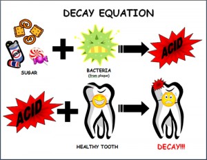decay-equation